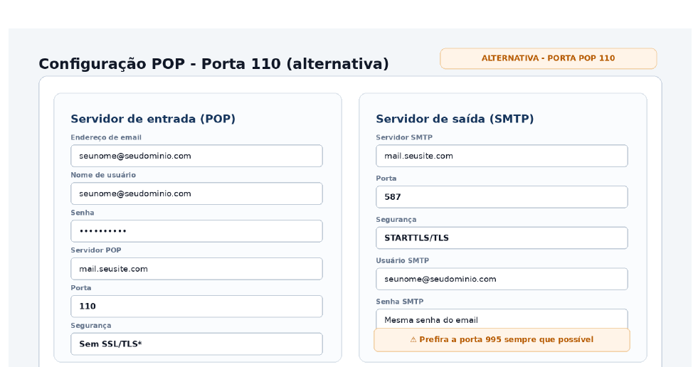 Exemplo de configuração POP pela porta 110